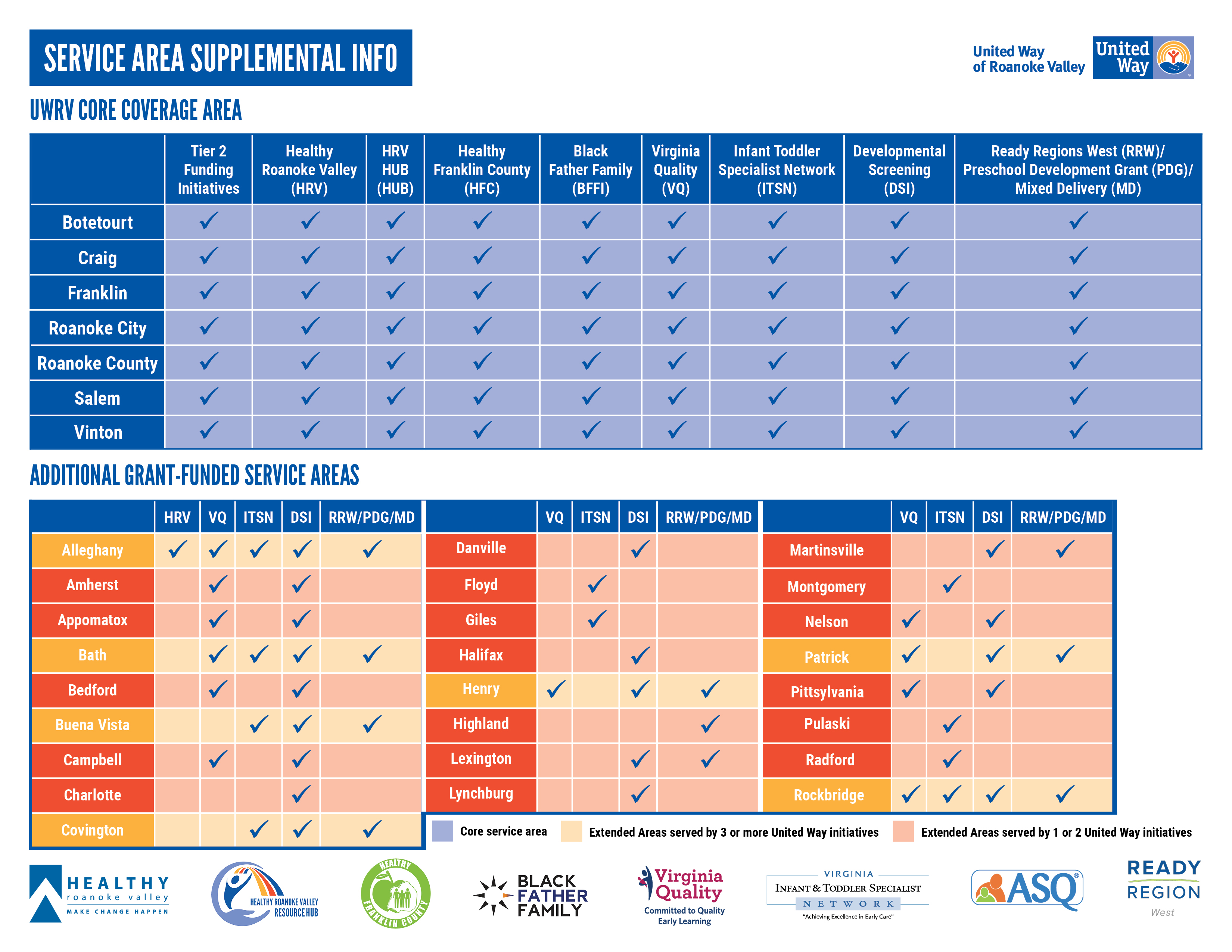 Service Area Supplemental Chart